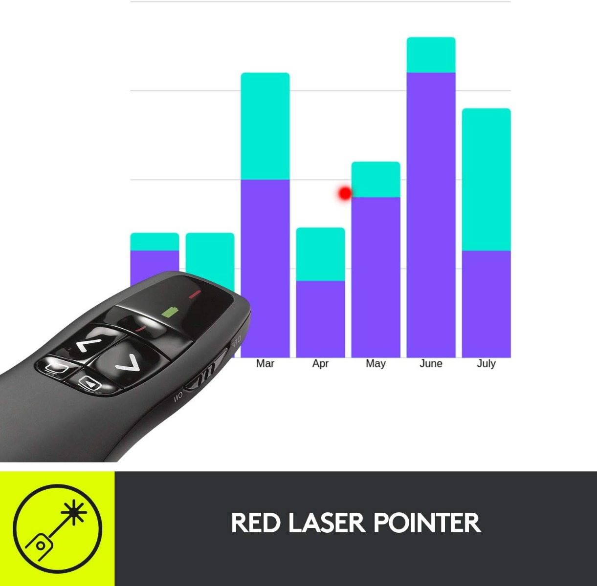 logitech-r400-wireless-presentation-remote-clicker-with-50-ft-red-laser-pointer
